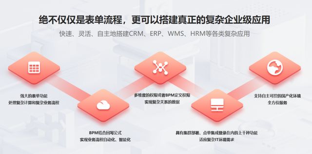 OA系统的全能数字化管理平台k8凯发网站魔方网表：超越(图2)