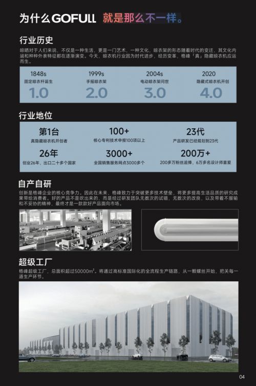 业标准制定格峰推动晾衣机行业进步从首台隐藏式晾衣机发明到国家、行(图2)